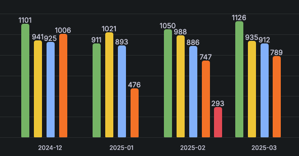Screenshot of real estate market analytics system